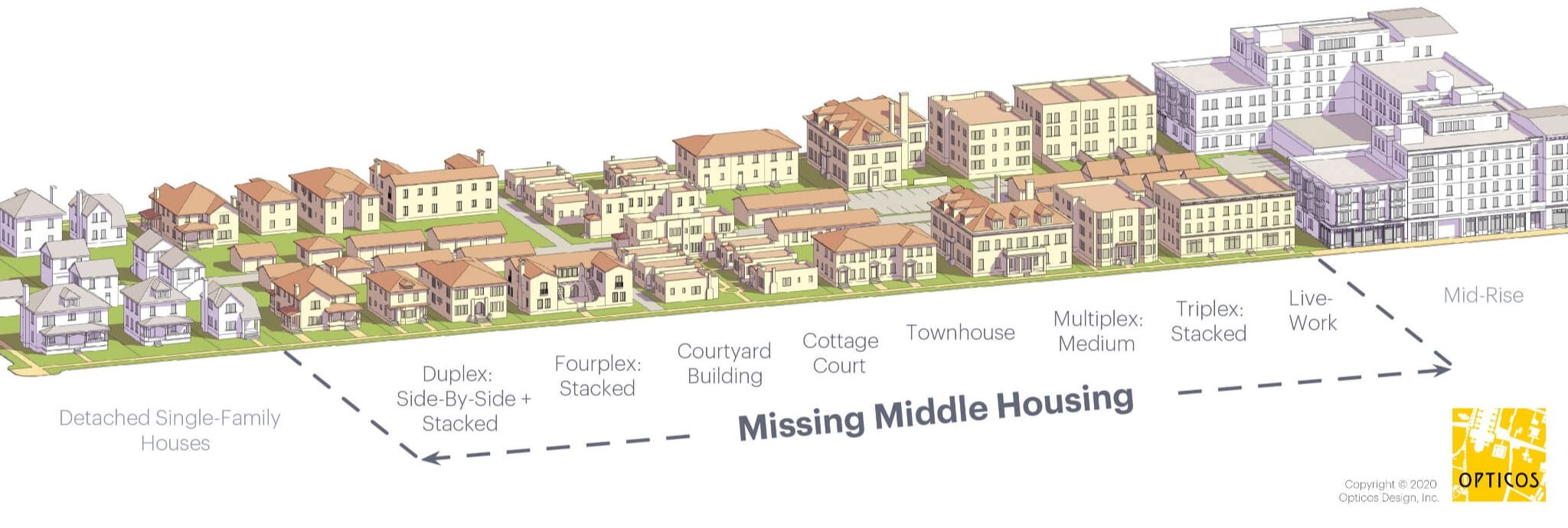 Missing Middle Housing Diagram